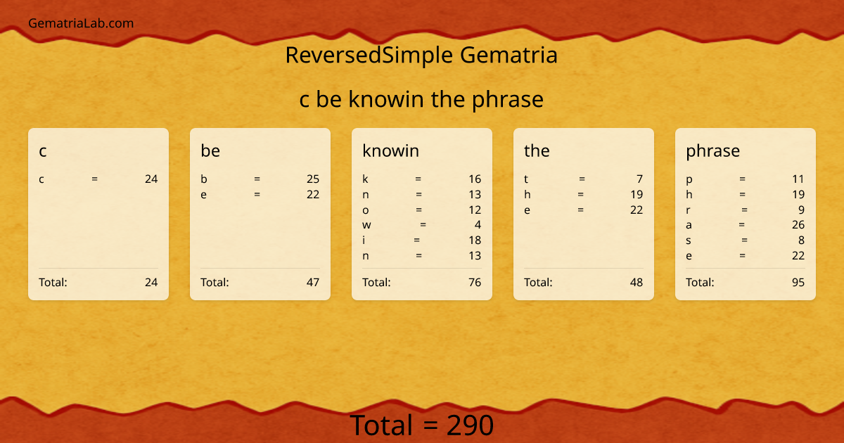 c be knowin the phrase in reversedSimple Gematria